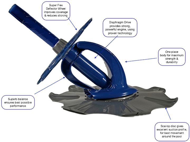 Equipment & Parts